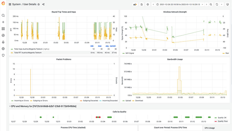 Infrastructure Performance Insights