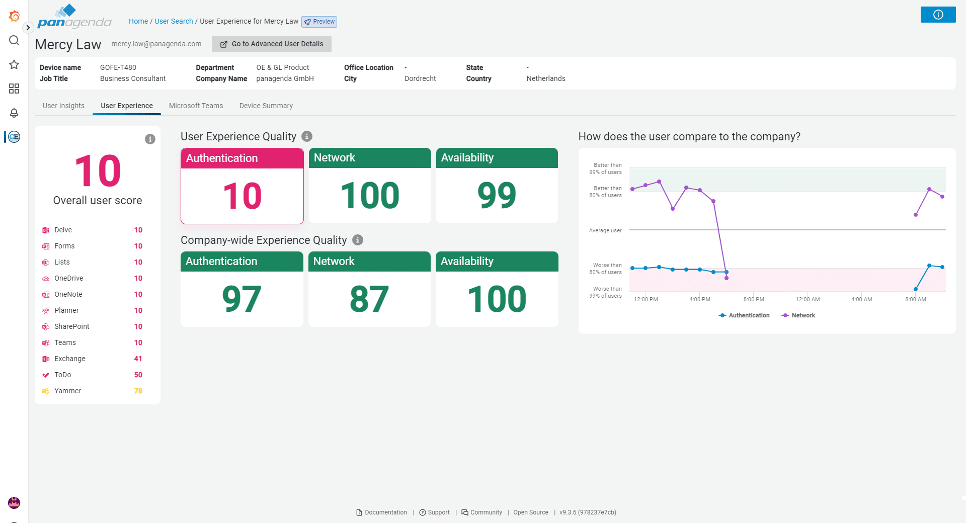 Quality of a user's experience in the OfficeExpert TrueDEM dashboard