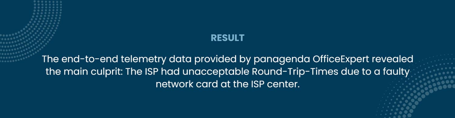 Result: The end-to-end telemetry data provided by panagenda OfficeExpert revealed the main culprit: The ISP had unacceptable Round-Trip-Times due to a faulty network card at the ISP center.