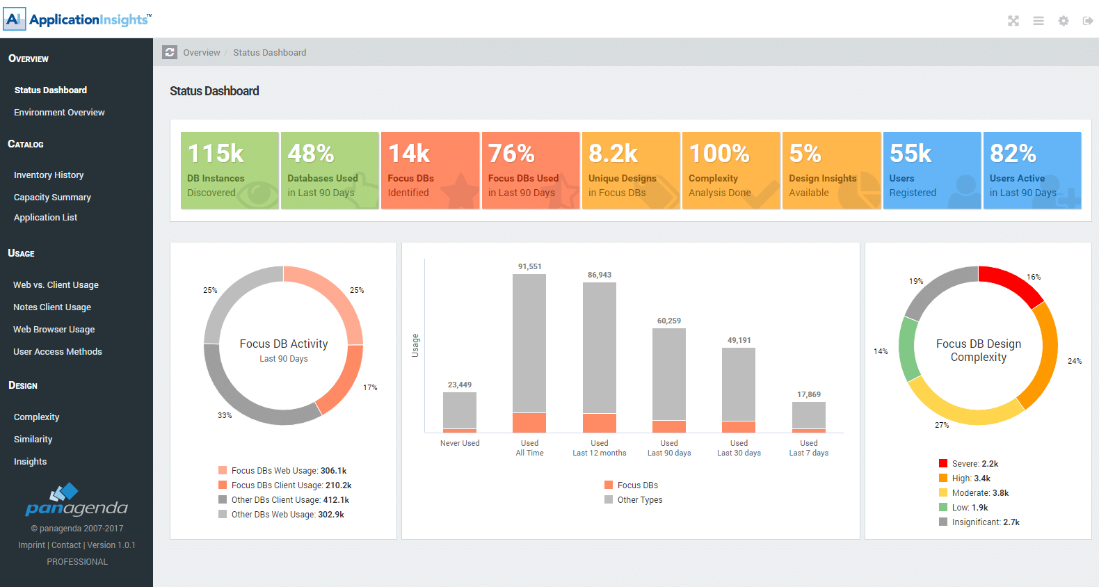 Analyzing your application landscape with panagenda ApplicationInsights