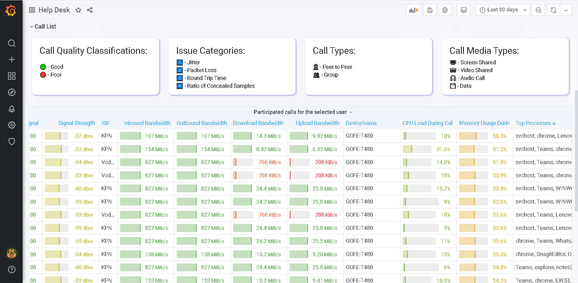 Example UI Screen from OfficeExpert EPM (performance details for Call Quality)