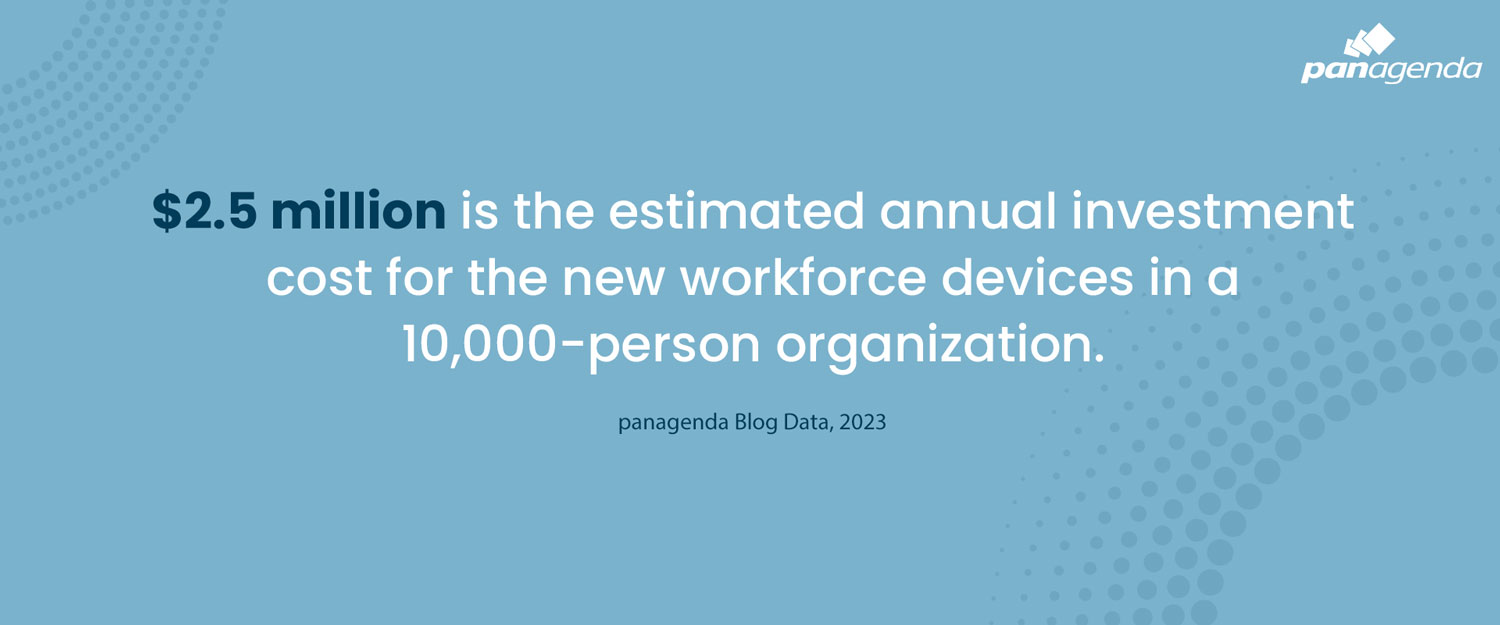 $2.5 million is the estimated annual investment cost for the new workforce devices in a 10,000-person organization.