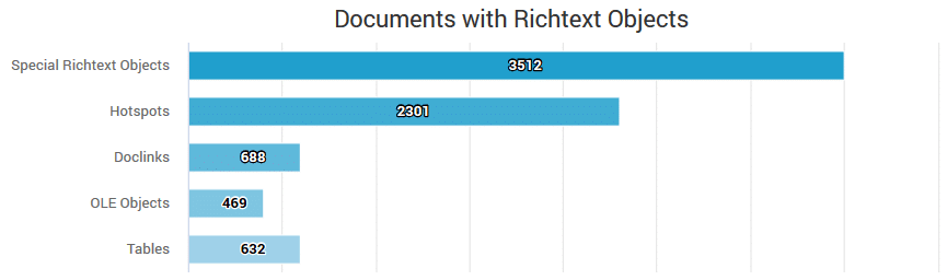 Example Report: Special Object in Rich Text Fields